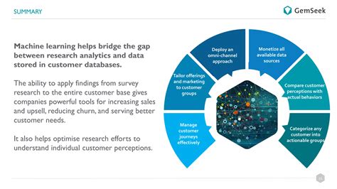 Image result for Customer Classification Graph by Using Machine Learning