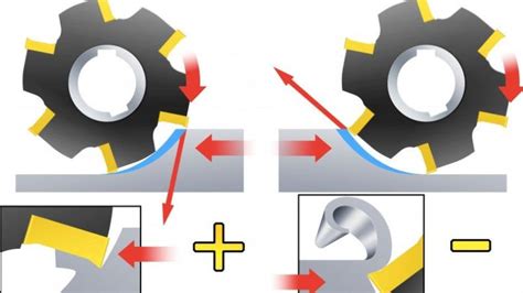 Dynamic Milling vs Ramping 的图像结果