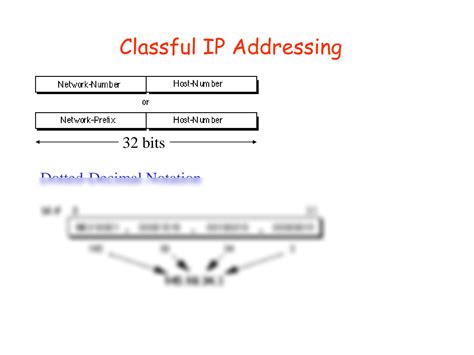 Image result for IP Addressing Explained