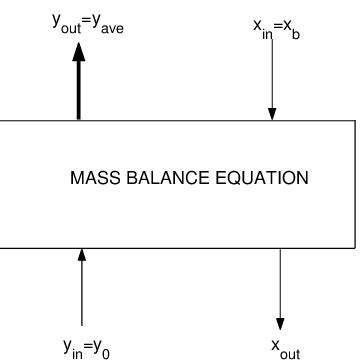 Image result for Mass Balance Examples