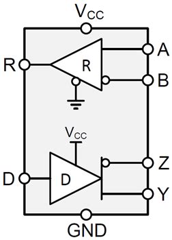 THVD14xx RS-485/RS-422 Transceivers - TI | Mouser