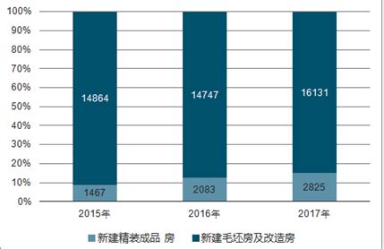 传统家装市场分析报告_2021-2027年中国传统家装行业研究与未来前景预测报告_中国产业研究报告网