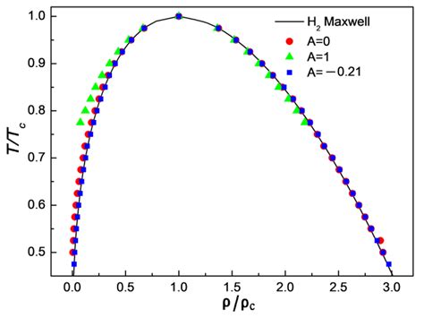 Study on Interparticle Interaction Force Model to Correct Saturation ...