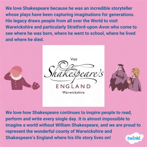 What do you know about William Shakespeare? | Twinkl