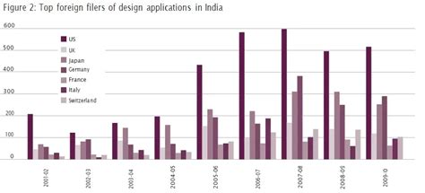 SSRANA India Design Law on the right path