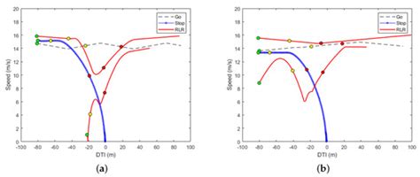 Dynamic All-Red Signal Control Based on Deep Neural Network Considering ...