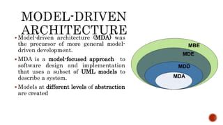 Model-driven Application Development 的图像结果