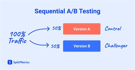 Image result for Parallel and Sequential Testing Strategies