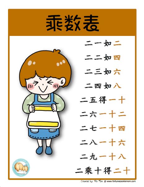 Image result for How to Use Chinese Multiplication Table