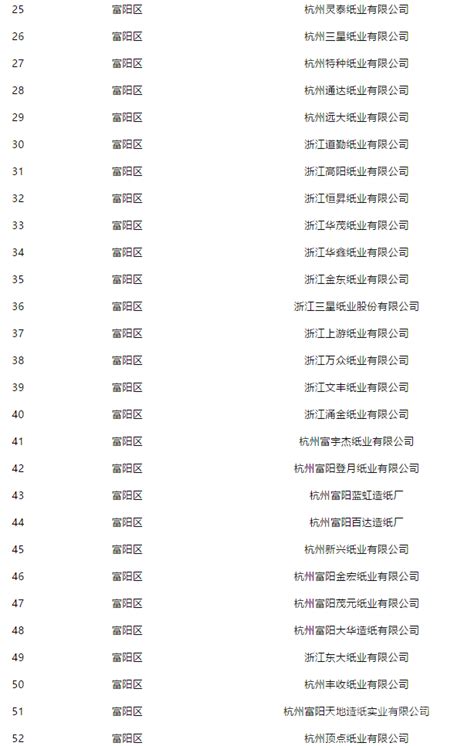 85家造纸企业进入2019年杭州市重点排污单位名录_政策法规_纸业资讯_纸业网