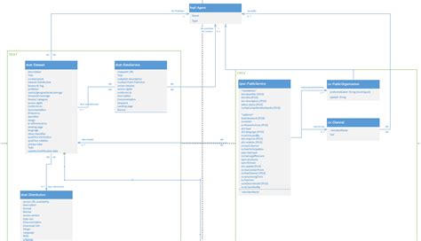 Information Model 的图像结果