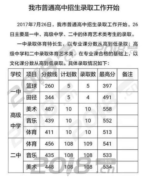 辉县2018年中考录取分数线查询-中考信息网手机版
