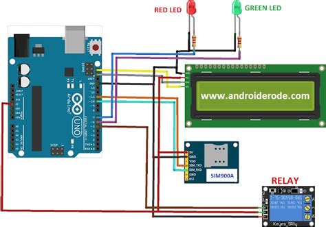 Image result for GSM Motor Controller Arduino Code