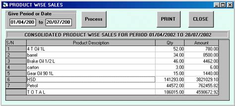 Software Hospital, Consolidated Productwise Sale , Sales Module ...