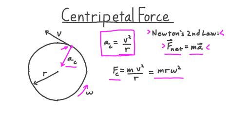 Image result for How to Calculate Acceleration Physics Formula