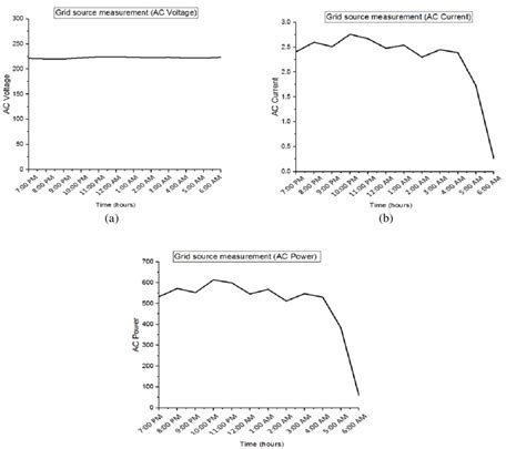 AC Current Power Graph 的图像结果