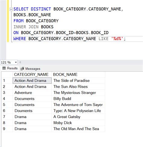 Image result for SQL Distinct Join