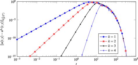 Image result for Analyze Approximation Error