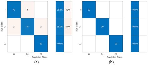 Autonomous Assessment of Delamination Using Scarce Raw Structural ...