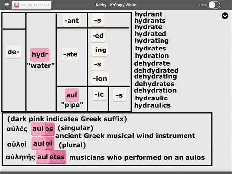 Words That Start With Hydr - Letter Words Unleashed