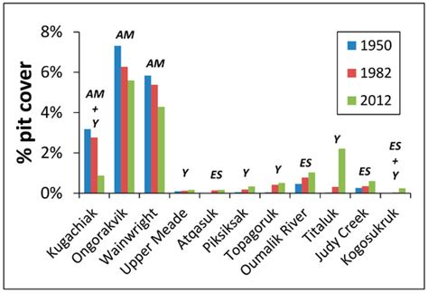 Remote Sensing | Special Issue : Remote Sensing of Dynamic Permafrost ...