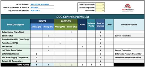 Image result for Basic Controls DDC Training