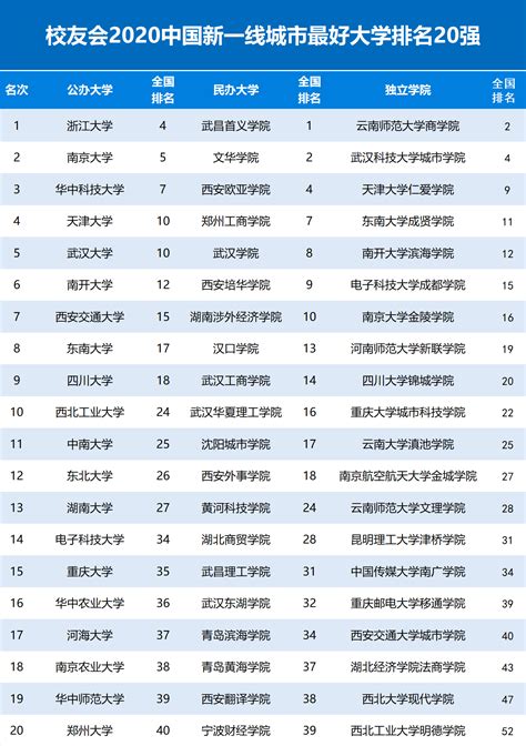 上海财经大学浙江学院2022本科二批录取结束（持续更新中）-高考直通车
