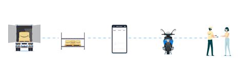 Multi-Channel Fulfillment | Sell on Amazon