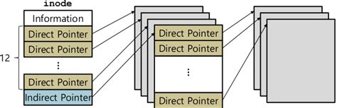 Image result for Forwading Pointer in Distributed System