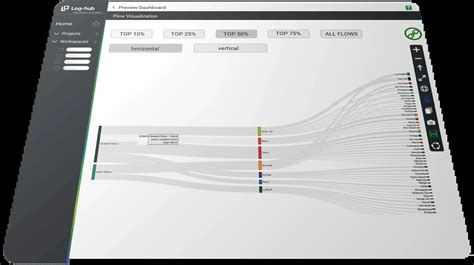 Image result for Flow Visualization Applications