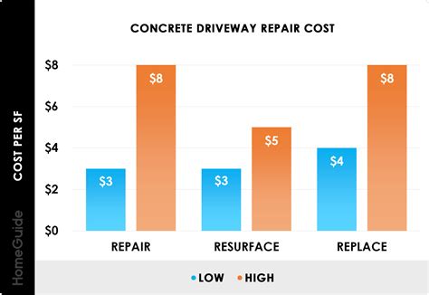 How Much Does It Cost to Repair a Driveway? (2025)