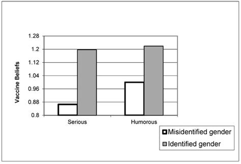 Vaccines | Special Issue : Ethical Considerations in Vaccine Allocation ...