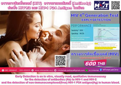 M.T.INTER MEDICAL LABORATORY CLINIC PATTAYA HIV test, STD/STI test ...