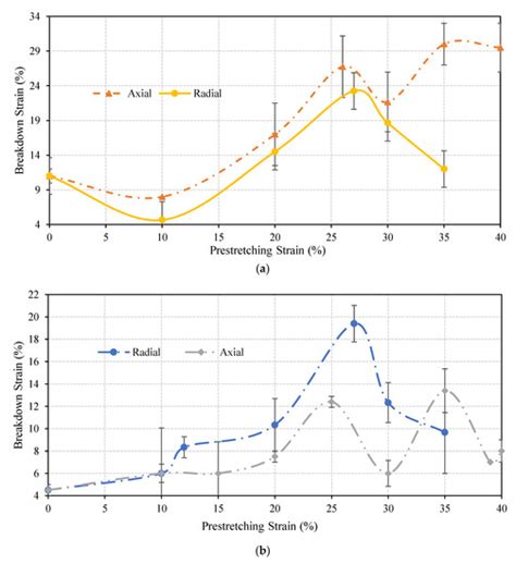 Fabrication of Stretchable Circuits on Polydimethylsiloxane (PDMS) Pre ...