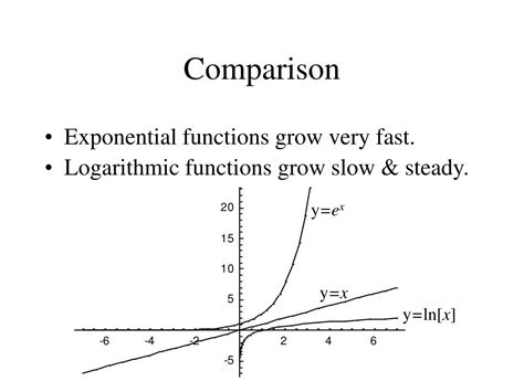 Image result for Logarithm PPT View