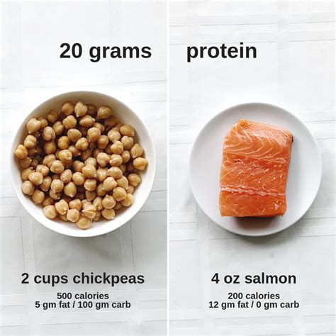 Protein In Salmon And Beef at Sharon Alexander blog