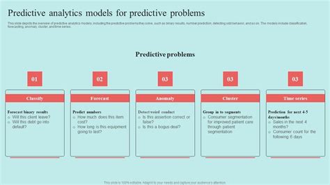 Image result for SQL Predictive Data