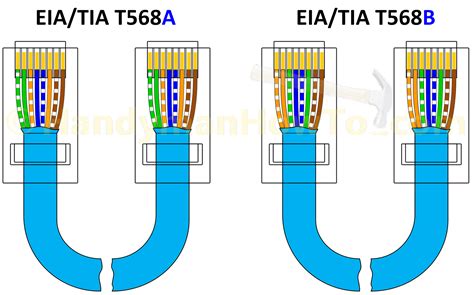 Image result for Network Cable Connection