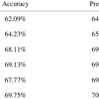 Rezultat imagine pentru Model Effects