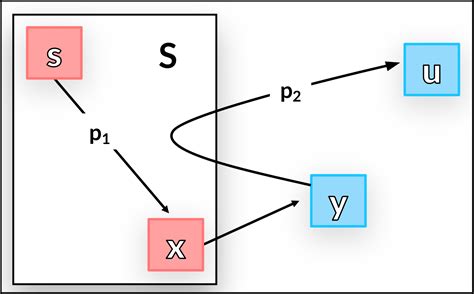 Image result for Graph Algorithms Visualization