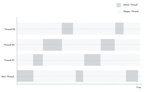 Threading Python 的图像结果