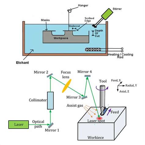 Micro Machine Process 的图像结果