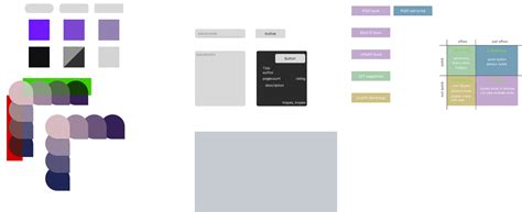 Image result for Beginner Designs Using Figma