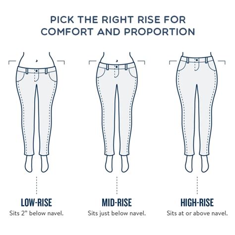 Types of Jeans Explained: Complete Guide to Cuts, Fits & Styles 2026