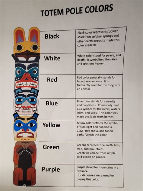 Native American Animals And Meanings
