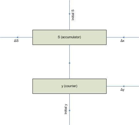 Image result for Digital Differential Analyzer Applications