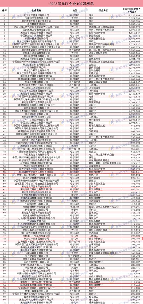 首届中国（黑龙江）国际绿色食品产业博览会将于10月14日在哈尔滨举办_展览_农业_发展