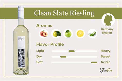 Clean Slate Riesling Review (2023) - Worth The Price Tag?