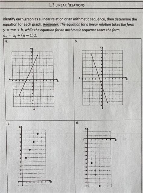 Image result for Linear Relations Question to Graph