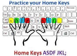 Image result for Keyboarding Lessons